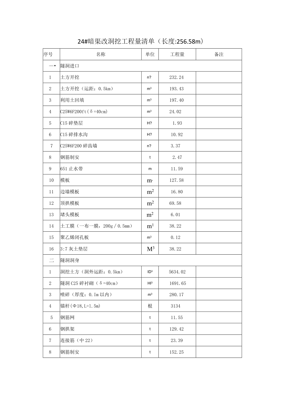 24#暗渠改洞挖工程量表.docx_第2页