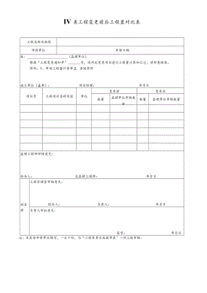 IV类工程变更前后工程量对比表.docx