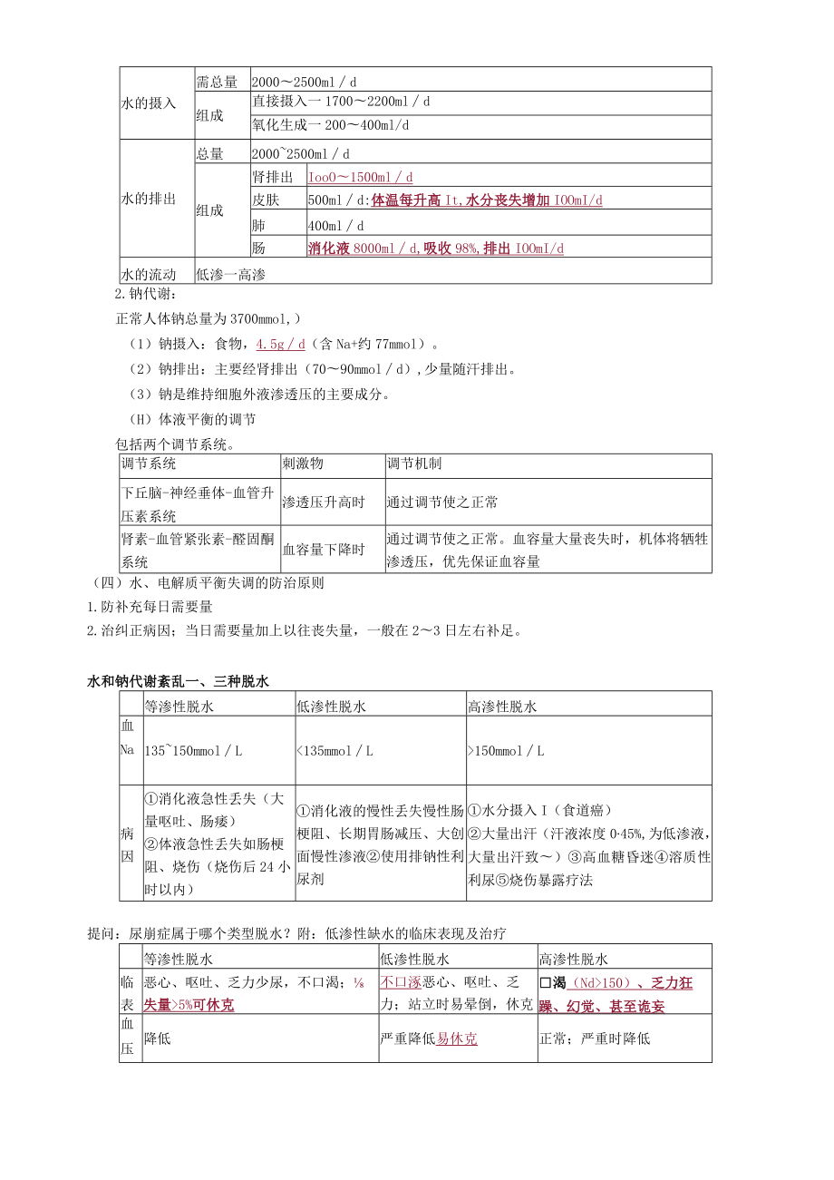 2021年外科主治医师《基础知识》 水、电解质代谢和酸碱平衡.docx_第2页