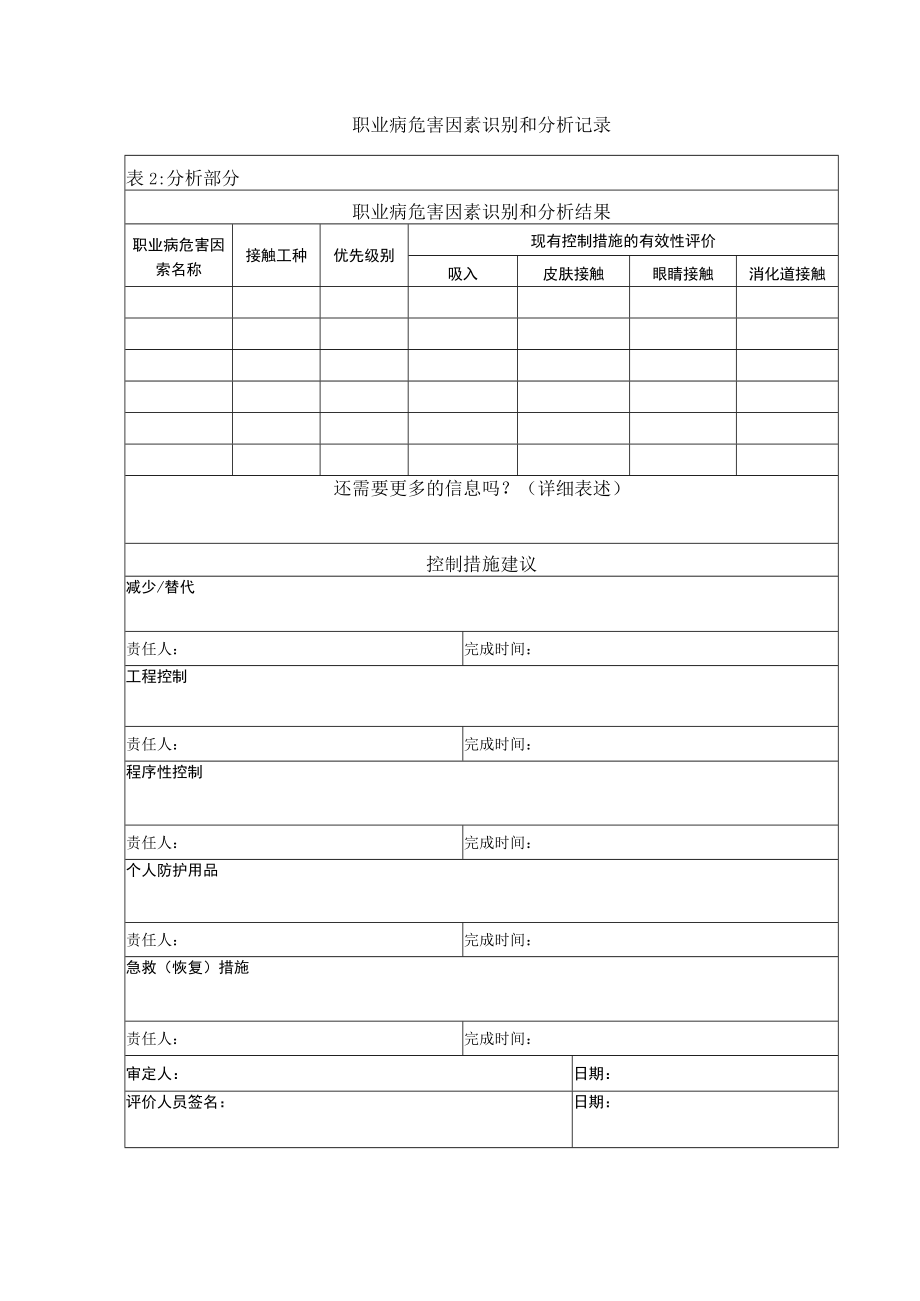 L3.2-QHSE-Pc014-OC-R001 职业病危害因素识别和分析记录.docx_第2页