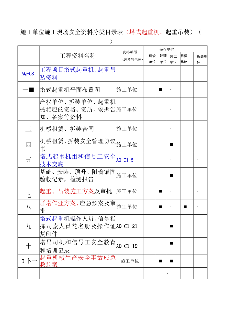 8.塔吊、起重吊装管理资料目录.docx_第1页