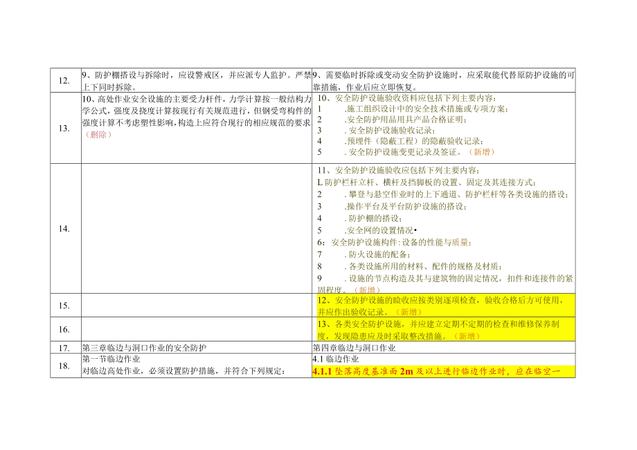 01、JGJ80-2016《建筑施工高处作业安全技术规范》新版区别对比.docx_第3页