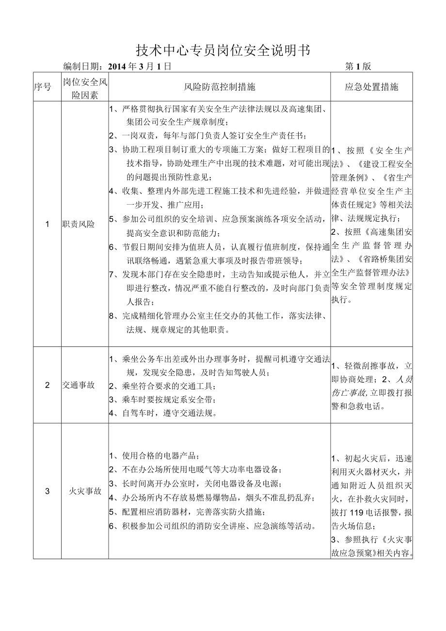 48技术中心专员岗位安全说明书.docx_第1页