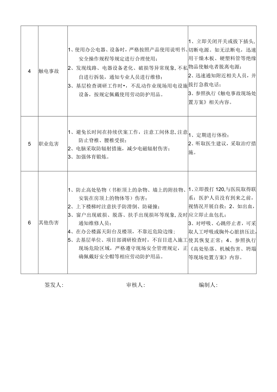 48技术中心专员岗位安全说明书.docx_第2页