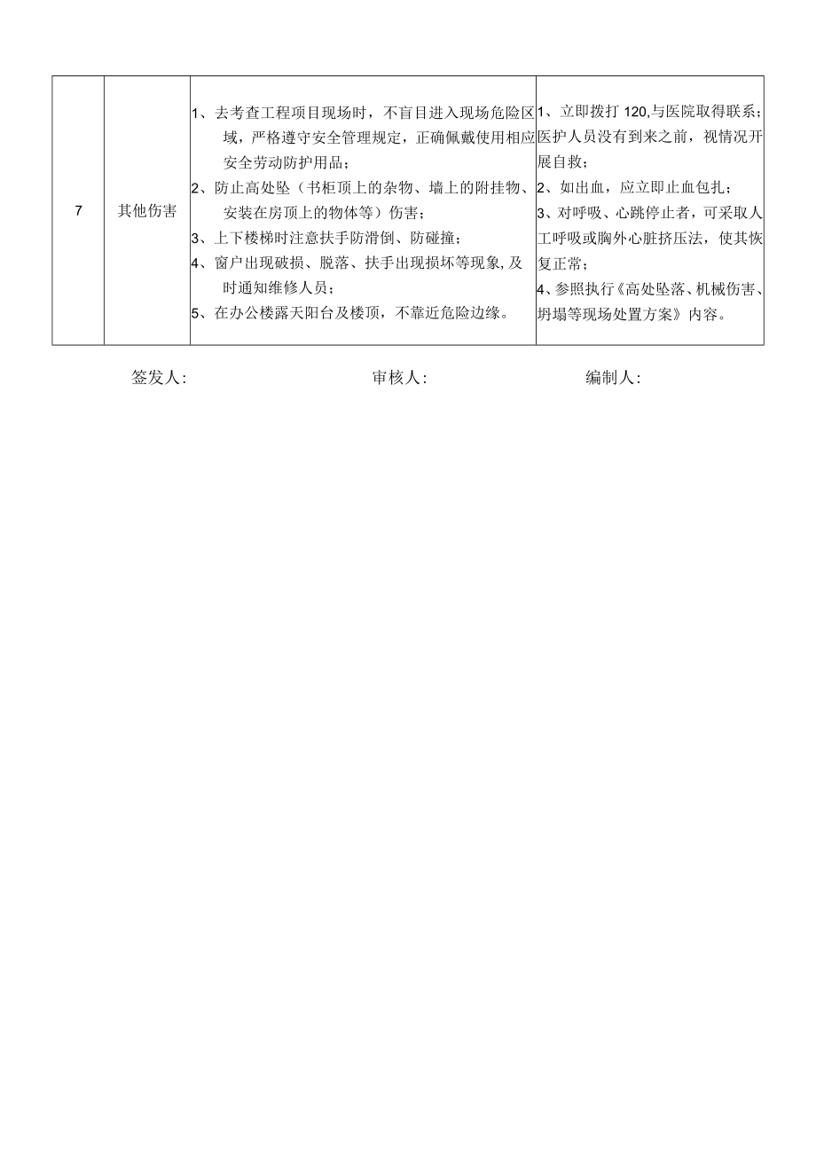 37经营开发部经理岗位安全说明书.docx_第3页