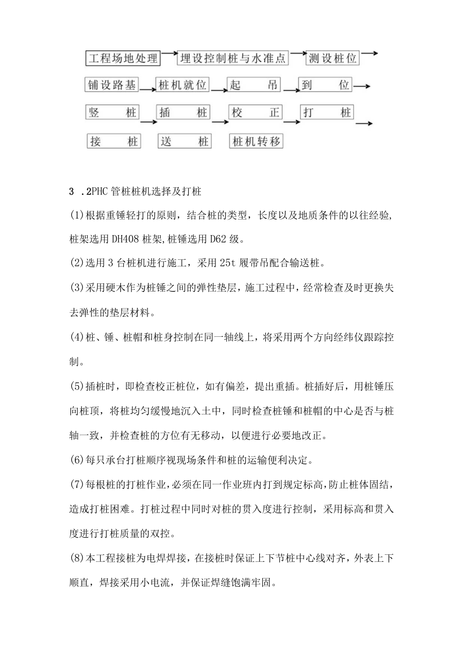 PHC桩基施工方案.docx_第2页