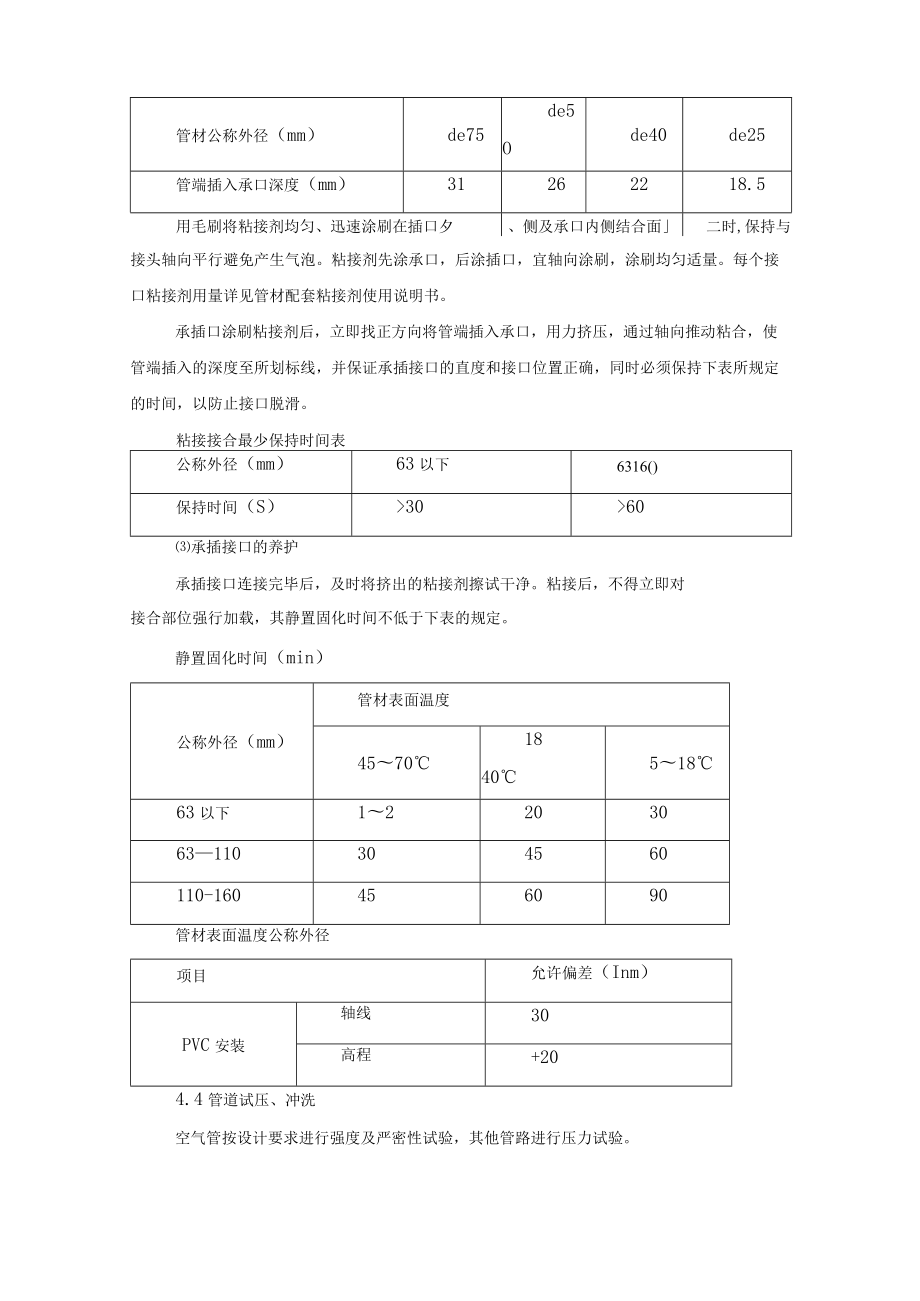 UPVC 管施工方案.docx_第2页