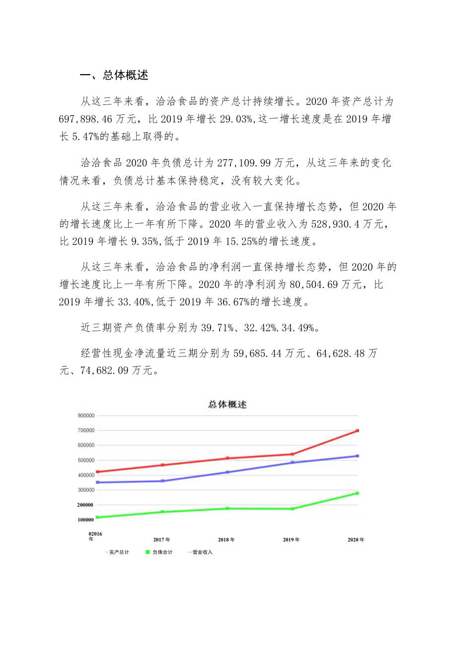 002557洽洽食品2020年财务分析报告-银行版.docx_第2页