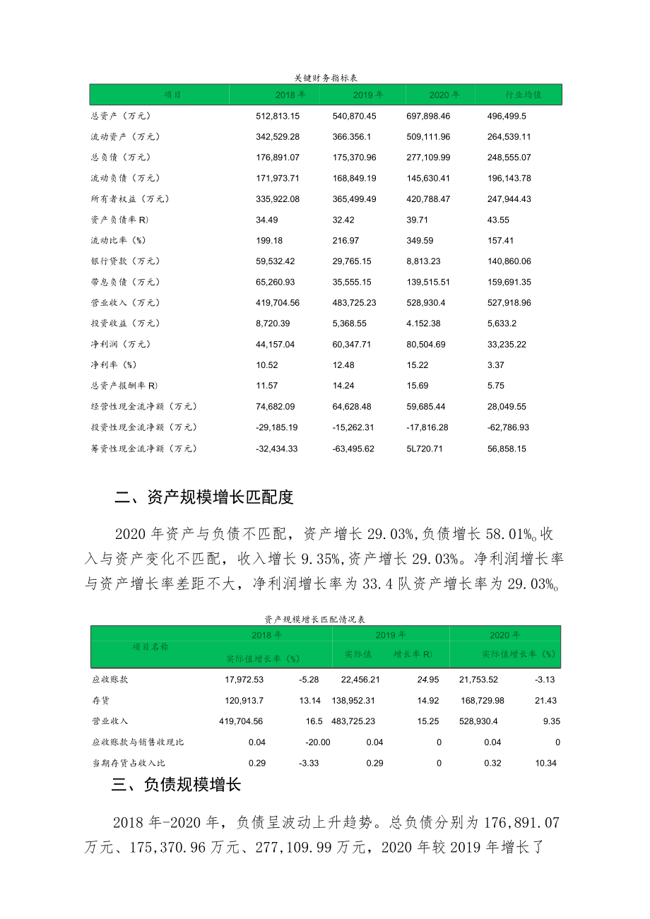 002557洽洽食品2020年财务分析报告-银行版.docx_第3页