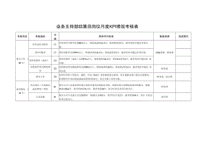 业务支持部结算员岗位月度KPI绩效考核表.docx