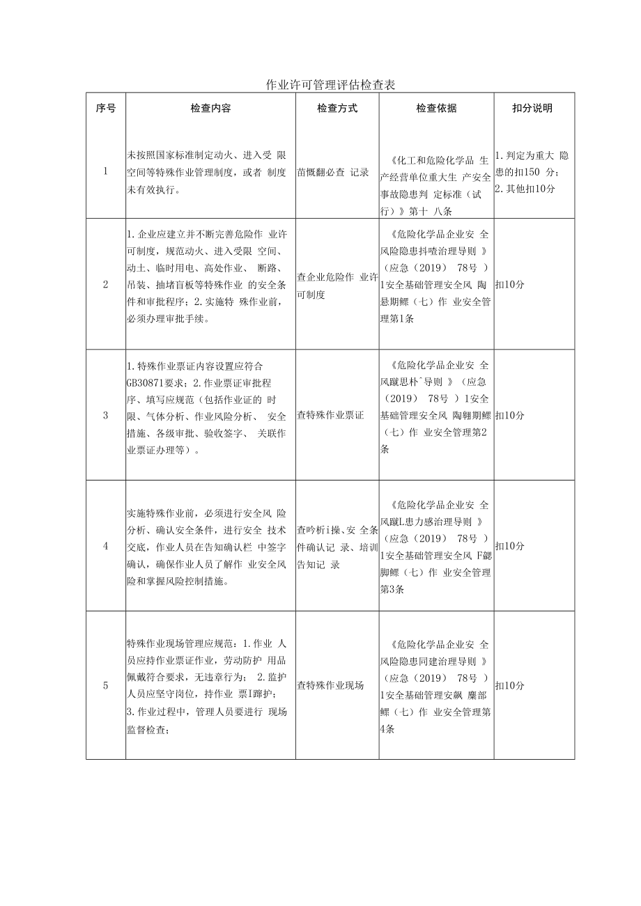 作业许可管理评估检查表.docx_第1页