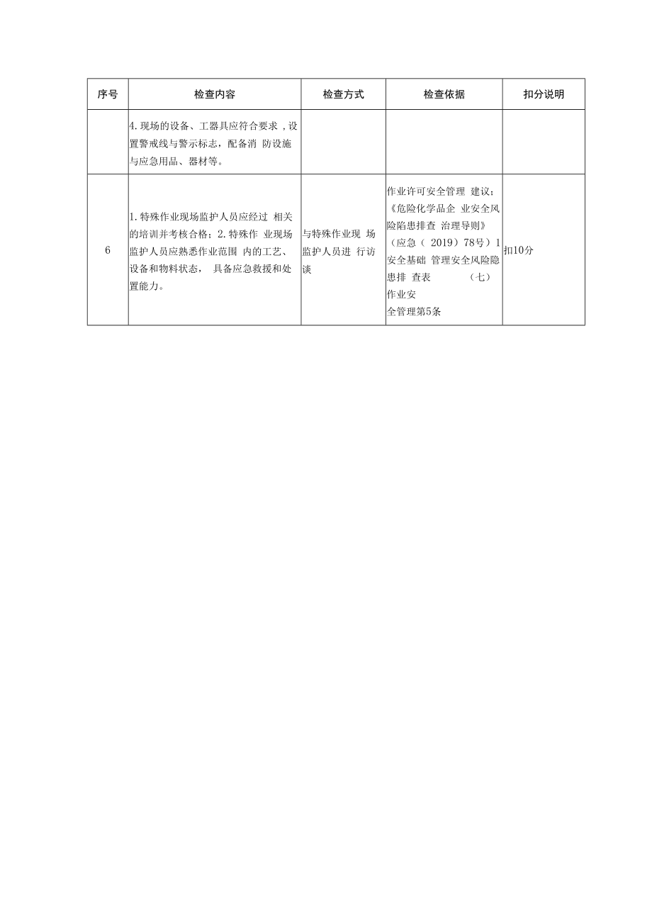 作业许可管理评估检查表.docx_第2页