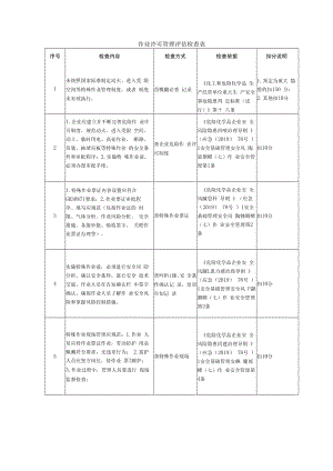 作业许可管理评估检查表.docx