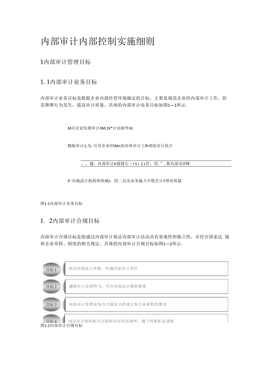 企业内部过程控制流程——内部审计.docx_第1页