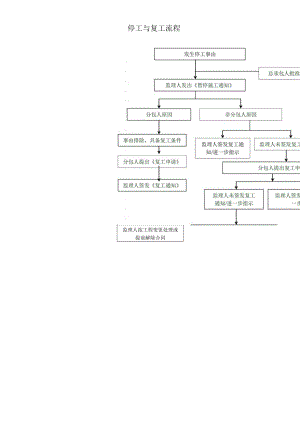 停工与复工流程.docx