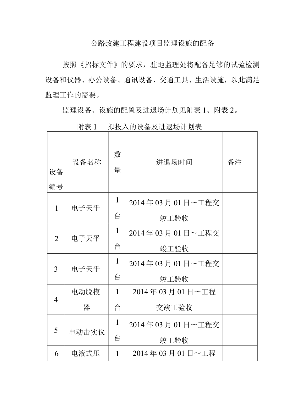 公路改建工程建设项目监理设施的配备.docx_第1页