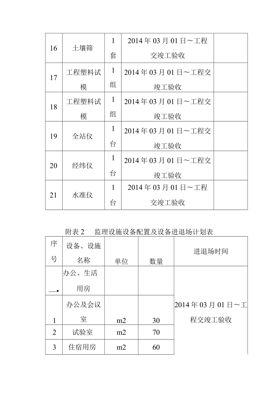 公路改建工程建设项目监理设施的配备.docx_第3页