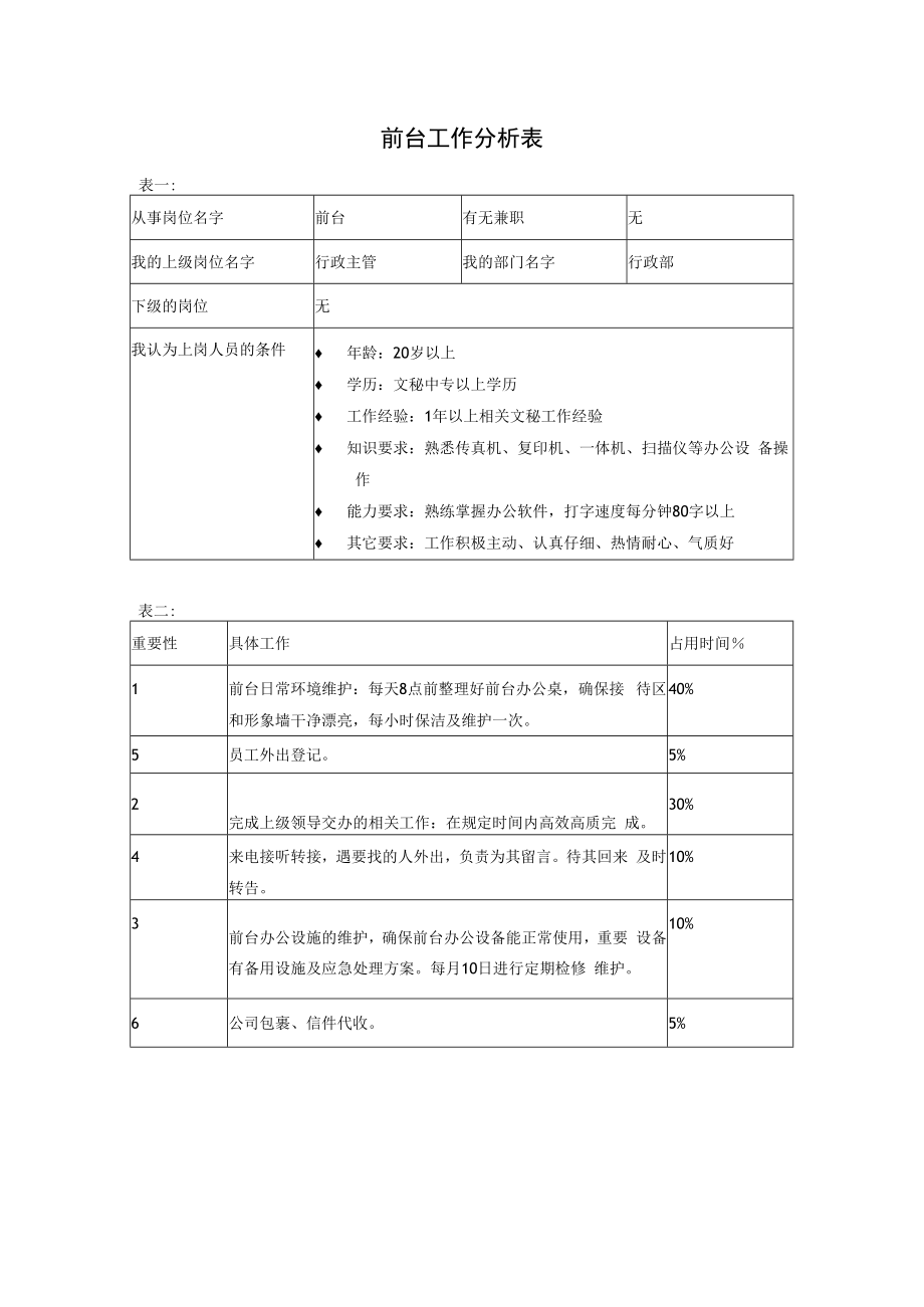 【行政后勤类工作分析示例】前台.docx_第1页