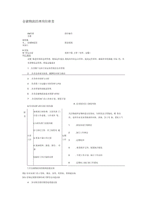 仓库岗位岗位职责.docx