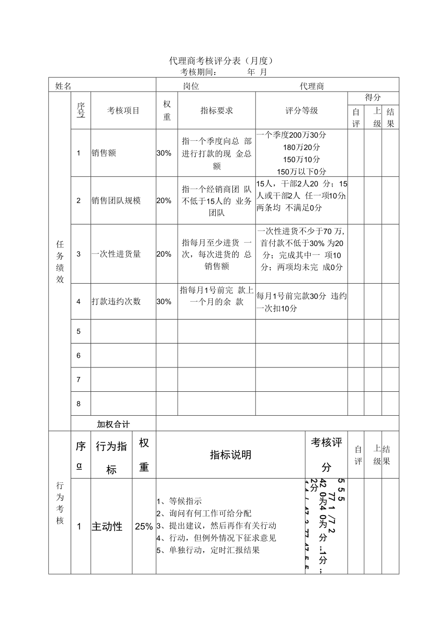 企业绩效管理系统06绩效考核表（代理商）.docx_第1页