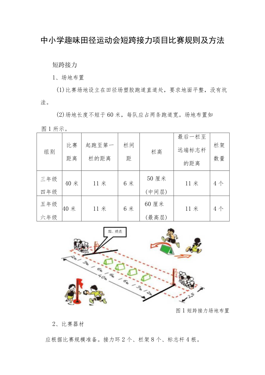 中小学趣味田径运动会短跨接力项目比赛规则及方法.docx_第1页