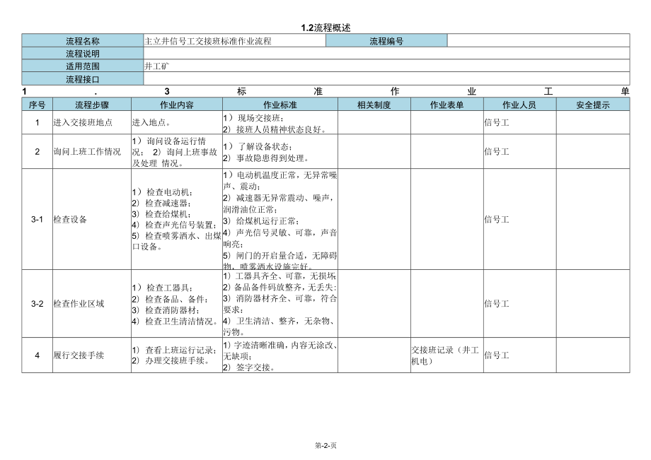 主立井信号工交接班标准作业流程.docx_第2页