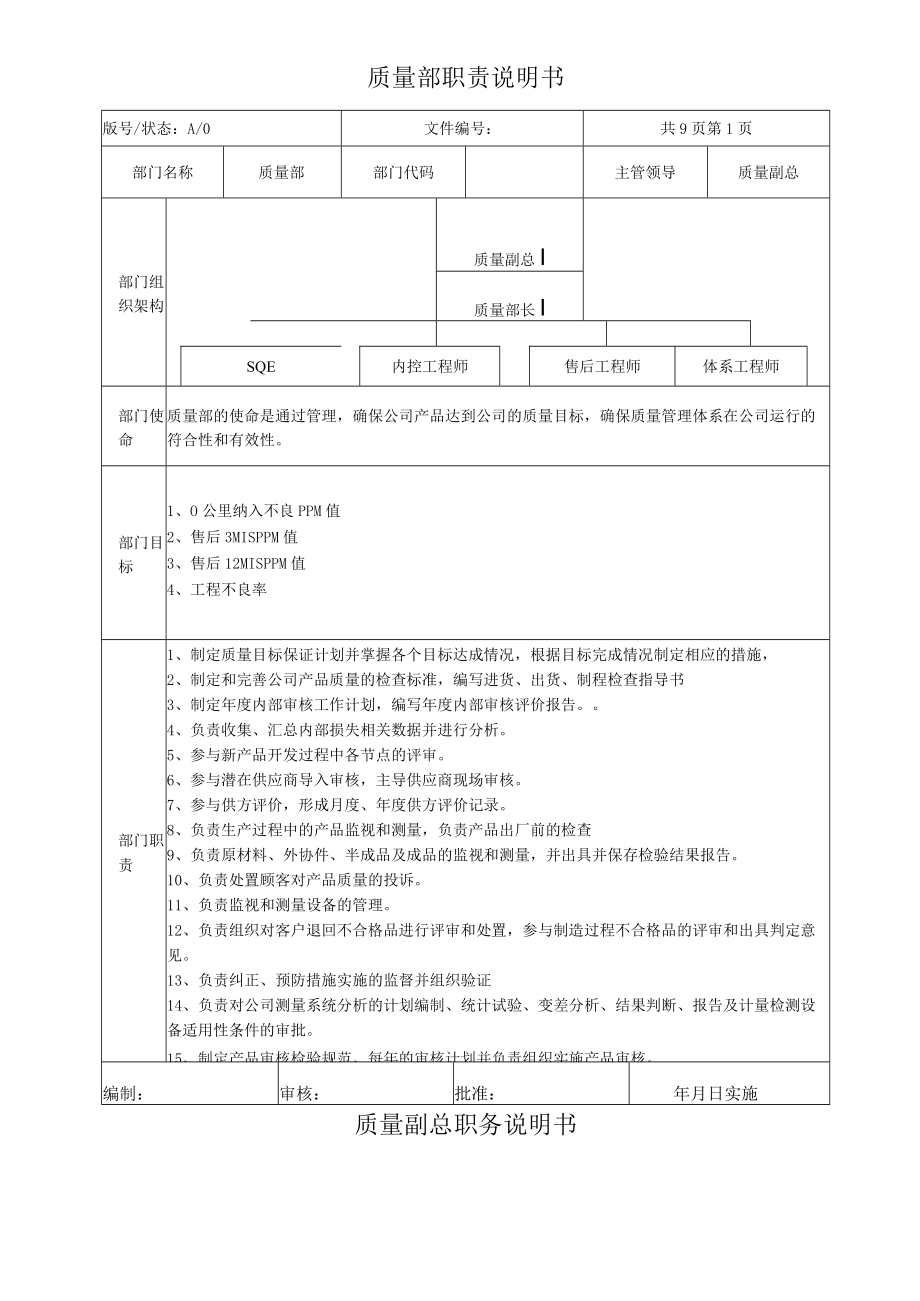 催化科技有限公司 质量部岗位说明书（汇编）.docx_第1页