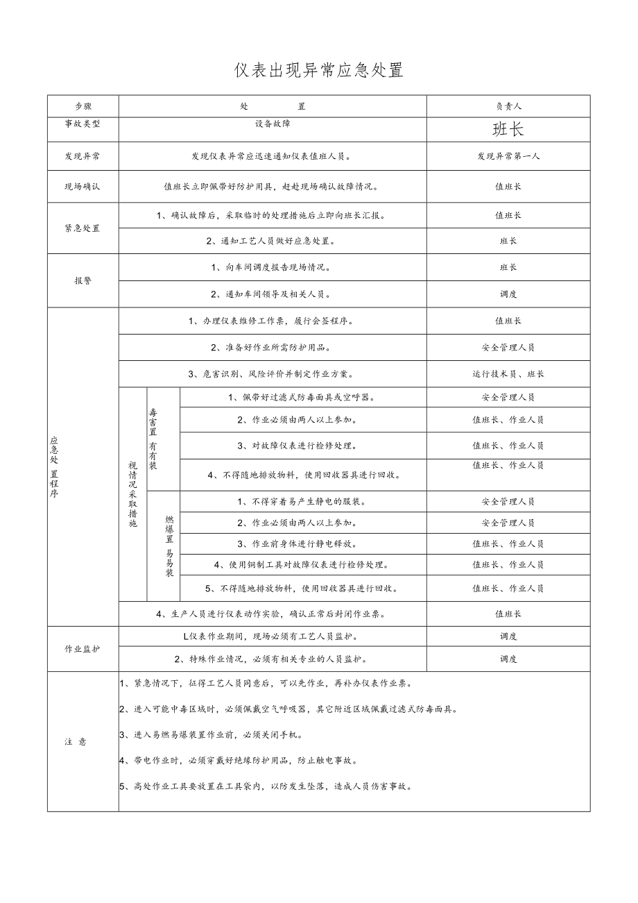 仪表出现异常应急处置卡.docx_第1页