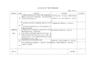 公司安全生产责任考核标准（后勤管理部长）.docx