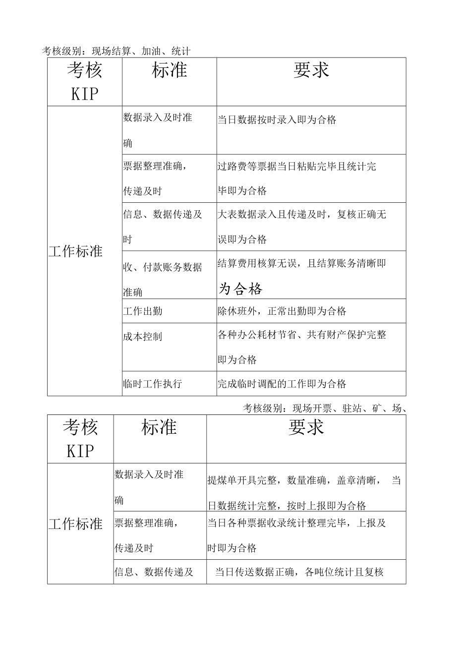 【物流公司制度】物流公司量化绩效考核方案.docx_第2页