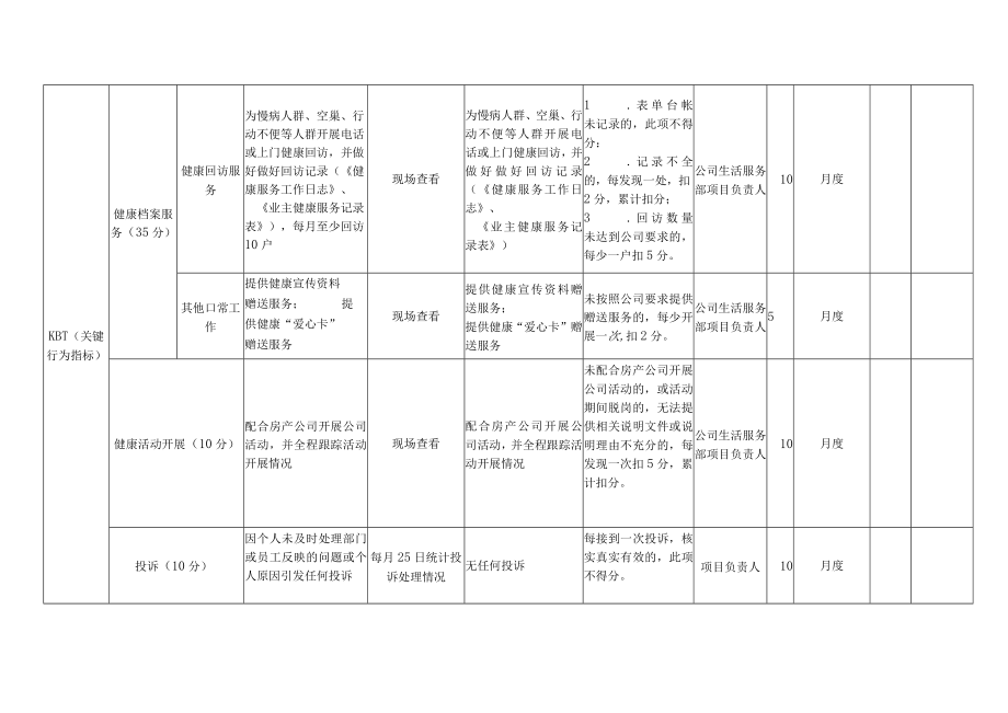 健康服务专员岗位月度KPI绩效考核表.docx_第3页