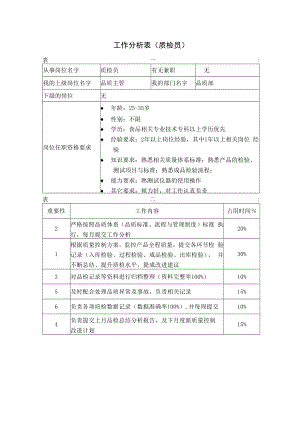 企业生产类工作分析示例08工作分析表( 质检员）.docx