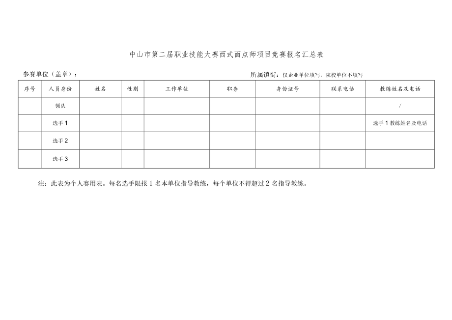 关于第45届世界技能大赛广东省选拔赛实施方案和技术文件.docx_第2页