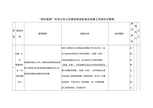 “美好家园”住宅示范小区建设验收标准及创建工作责任分解表.docx