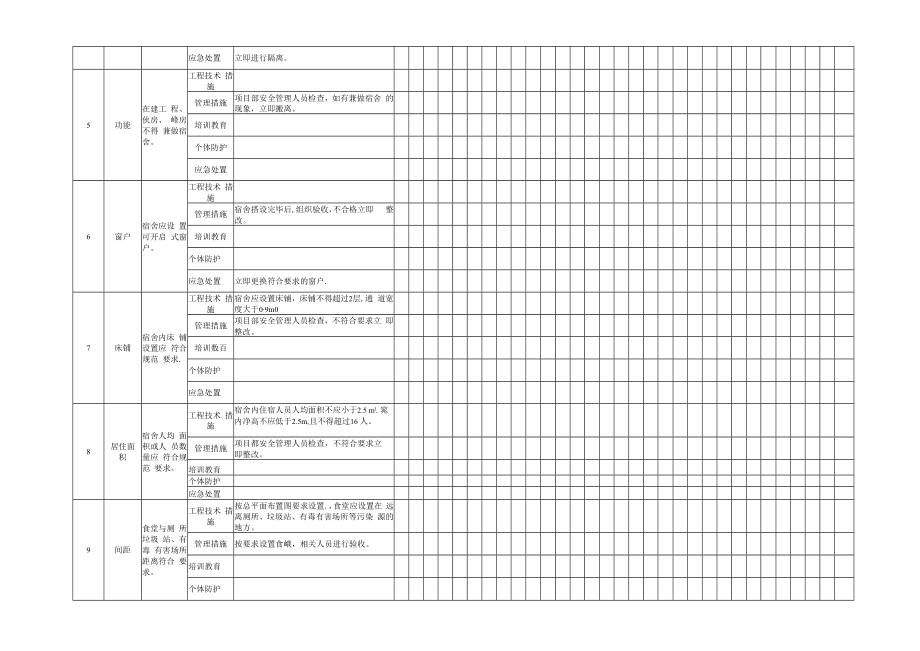 临时设施隐患排查清单（每日 每月）.docx_第2页