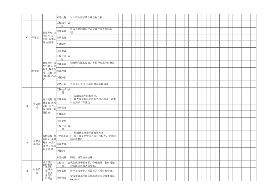 临时设施隐患排查清单（每日 每月）.docx_第3页