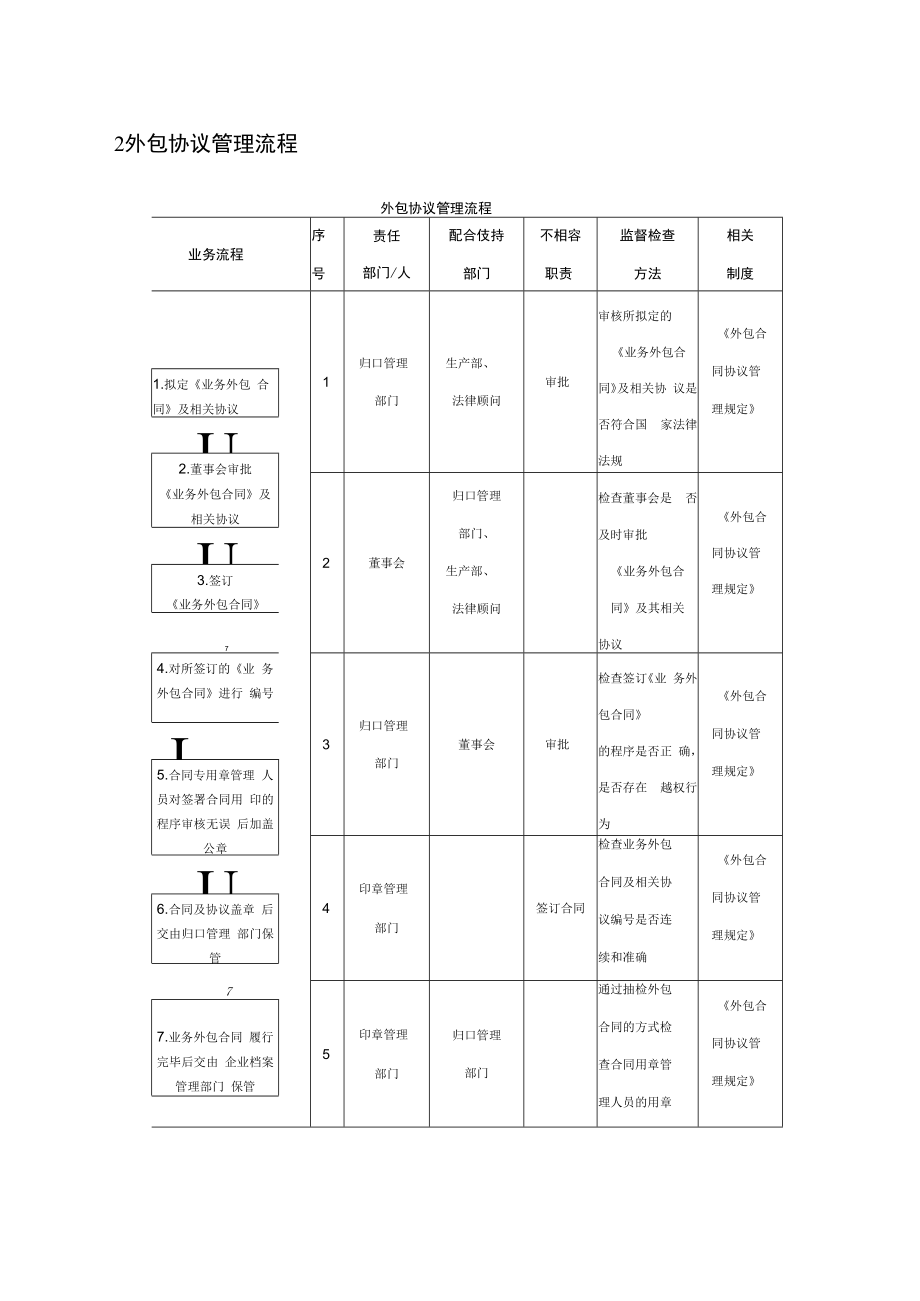 企业业务外包流程.docx_第3页