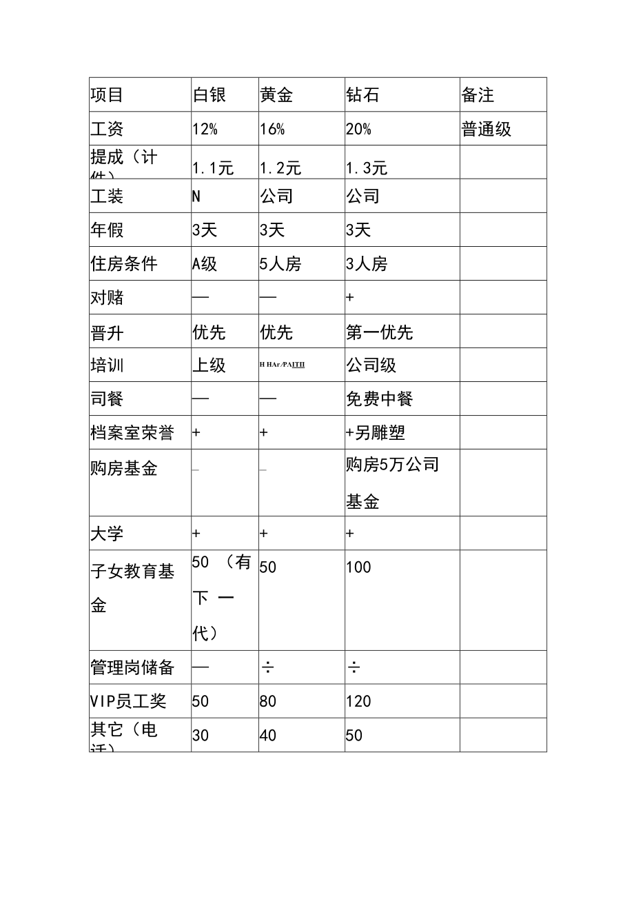 企业经营业绩改进之PK导入05进阶法.docx_第1页