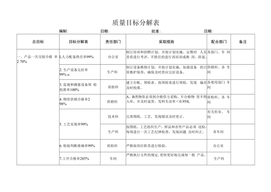 产品营销质量目标分解表+质量目标统计考核.docx_第2页