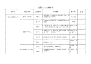 产品营销质量目标分解表+质量目标统计考核.docx