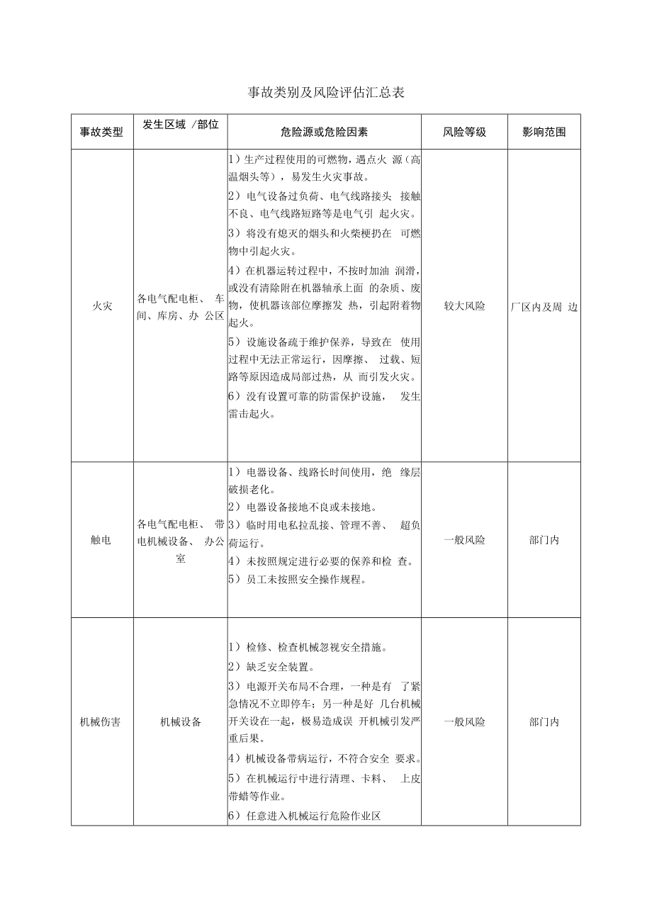 事故类别及风险评估汇总表.docx_第1页