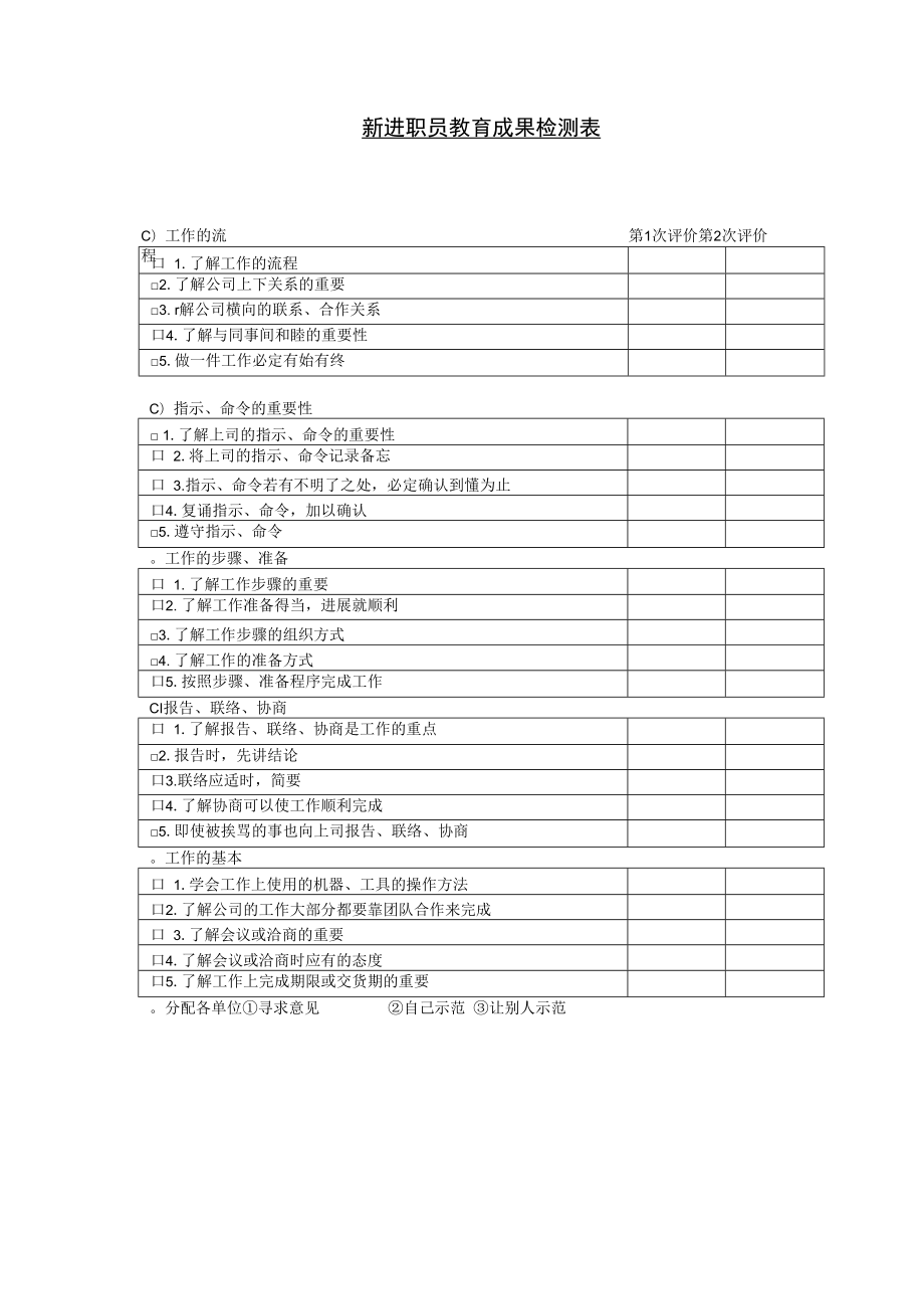 【员工培训】第三十一节 新进职员教育成果检测表.docx_第1页