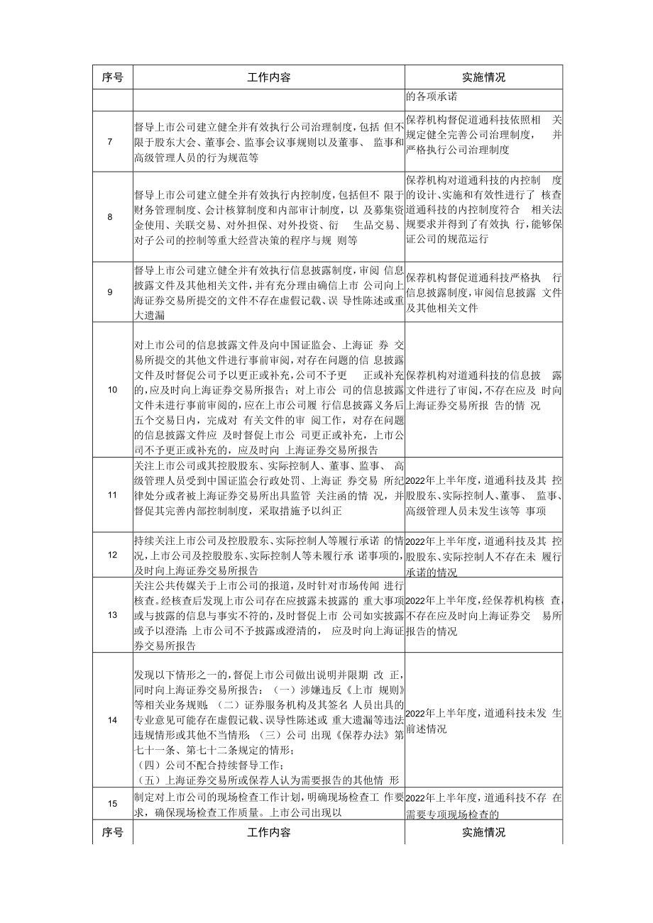 中信证券股份有限公司关于深圳市道通科技股份有限公司2022年半年度持续督导跟踪报告.docx_第2页