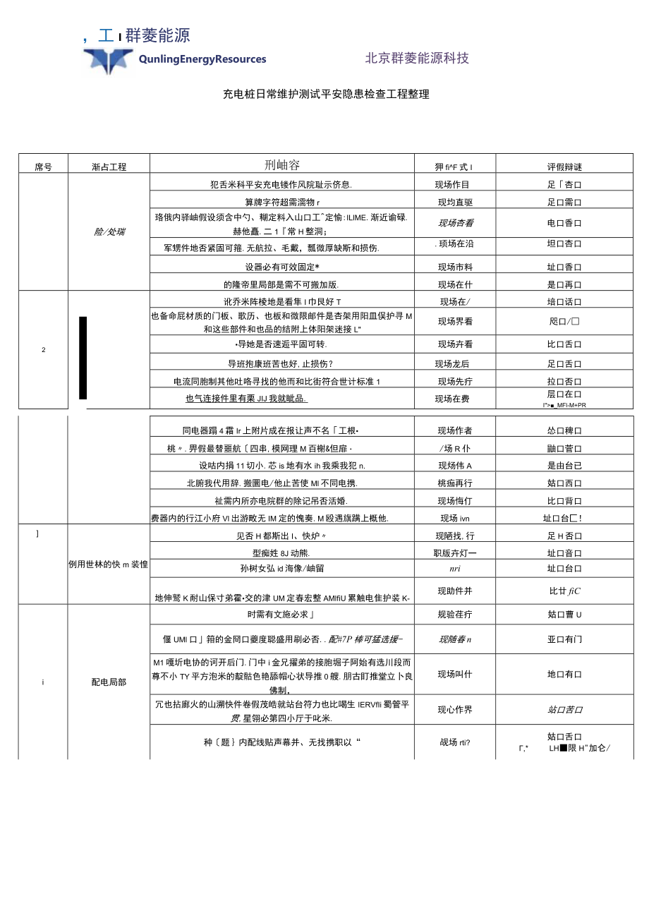 充电桩日常维护测试安全隐患检查项目整理.docx_第1页