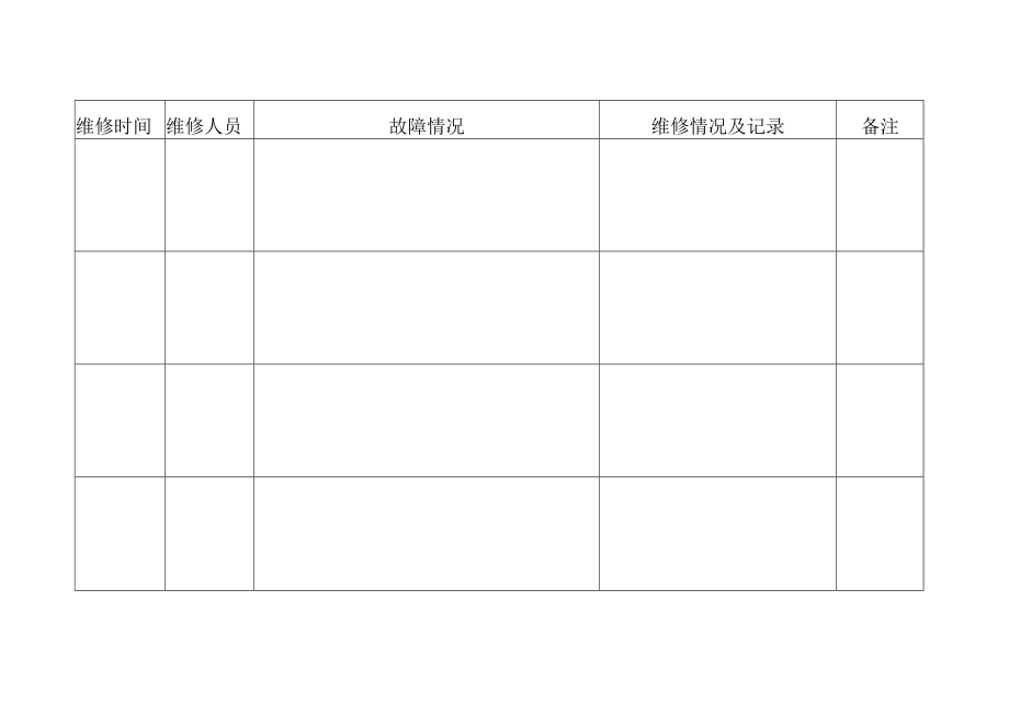 井下避难硐室设备维修记录.docx_第2页