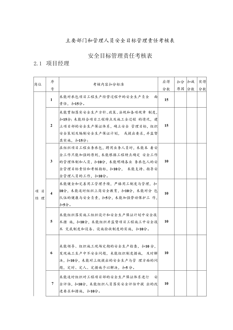 主要部门和管理人员安全目标管理责任考核表.docx_第1页