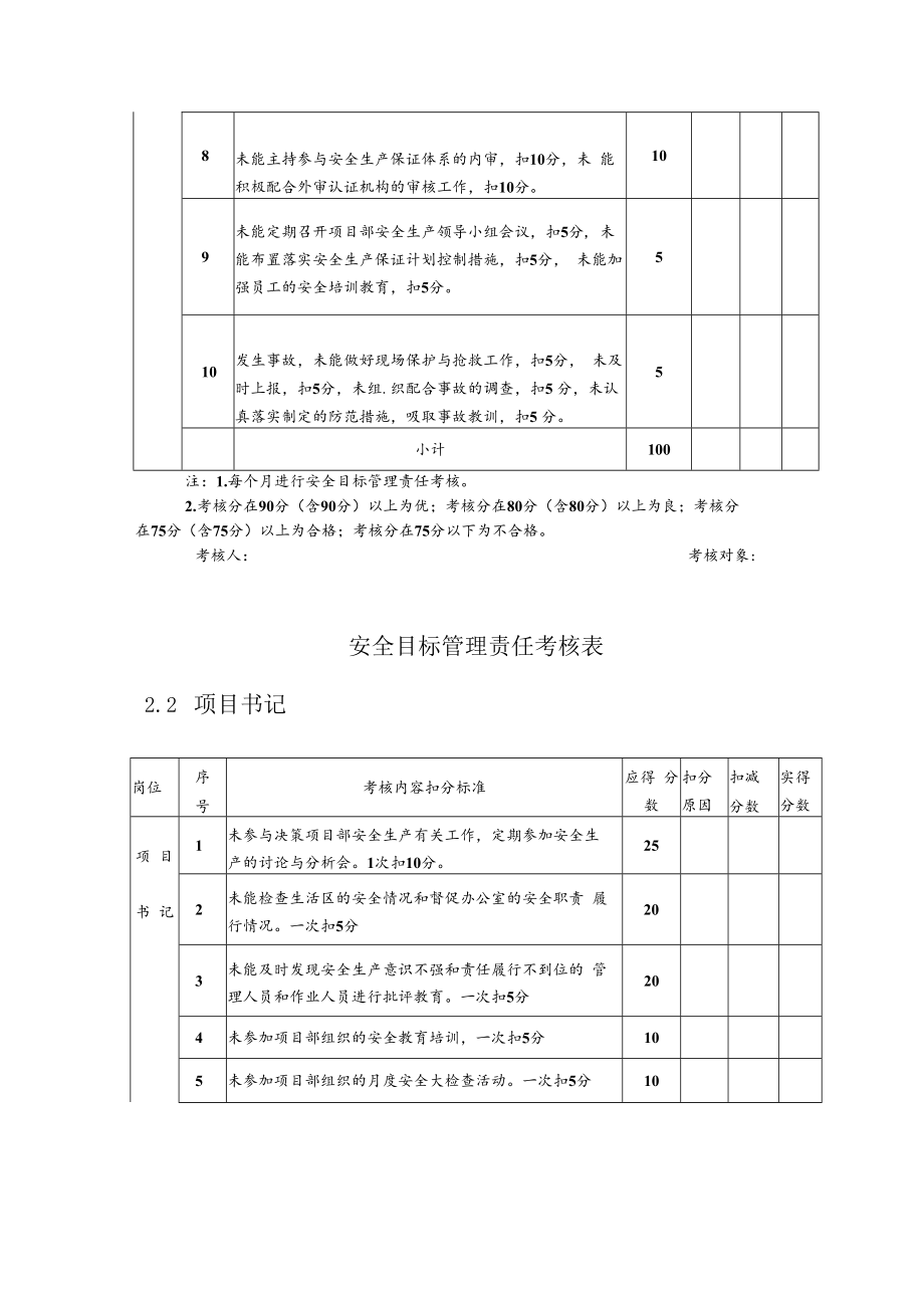 主要部门和管理人员安全目标管理责任考核表.docx_第2页