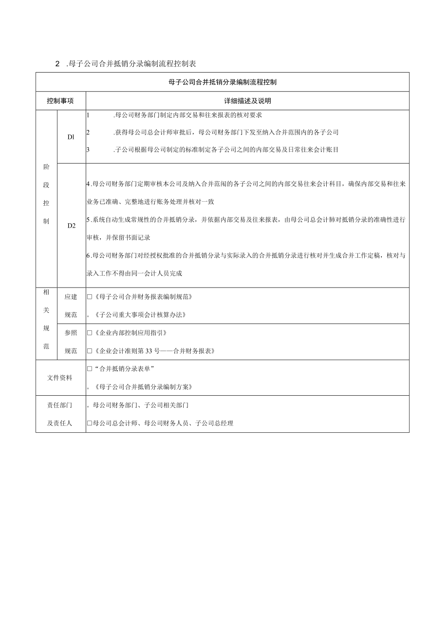 公司合并抵销分录编制流程.docx_第2页