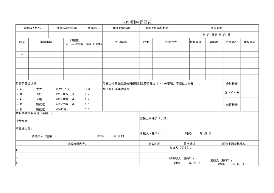 企业绩效管理工具包08-4个人KPI考核&管理表（参考模板）.docx_第1页