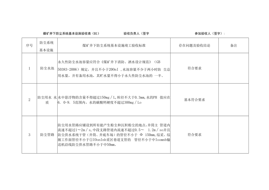 俄霍布拉克煤矿400万吨年改扩建项目职业病危害竣工验收检查B表.docx_第1页